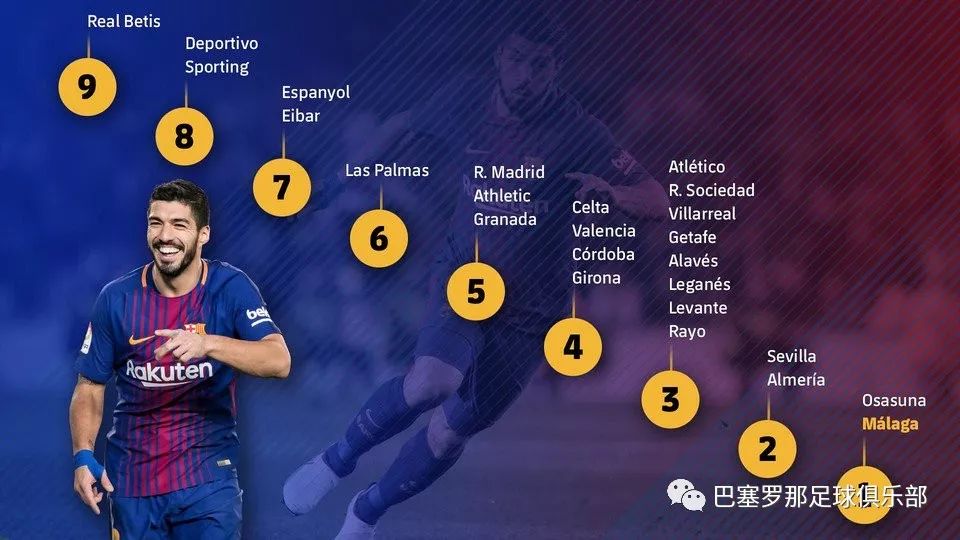 包含皇家社会主场力克马拉加，保持联赛争冠悬念的词条